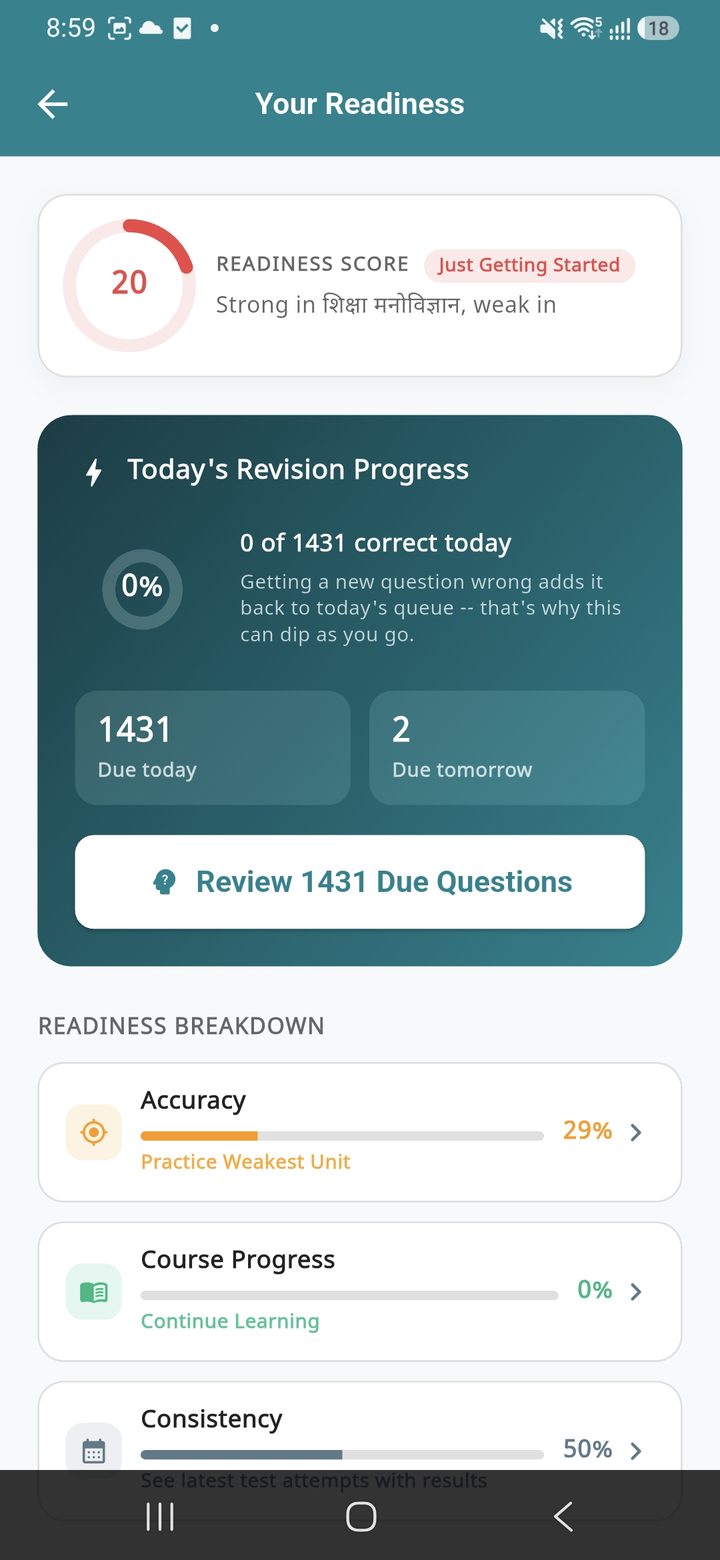 Smart Revision readiness screen
